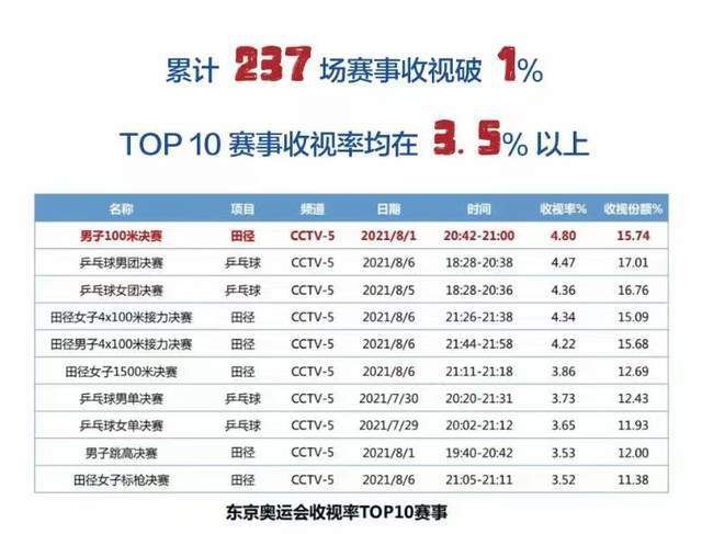 皇马原本有计划在2025年夏签一名年轻的中后卫，但本赛季米利唐、阿拉巴先后重伤，他们可能不得不将此计划提前。